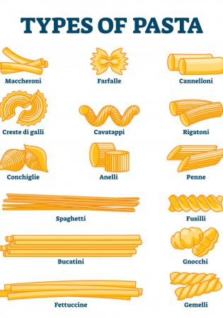 Pasta type