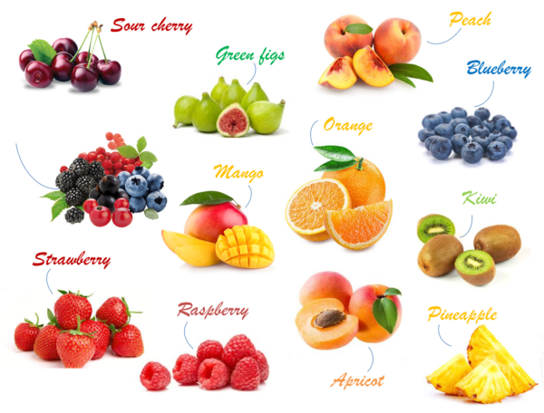 Fruit types